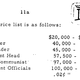 Image for article titled The JFK files reveal the US government considered paying Cubans two cents to assassinate Castro